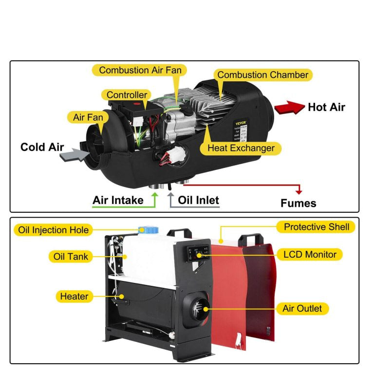 Преносима дизелова печка WERKBULL GERMANY PRO 8kW 12V – електронно управление, дистанционно, нисък разход